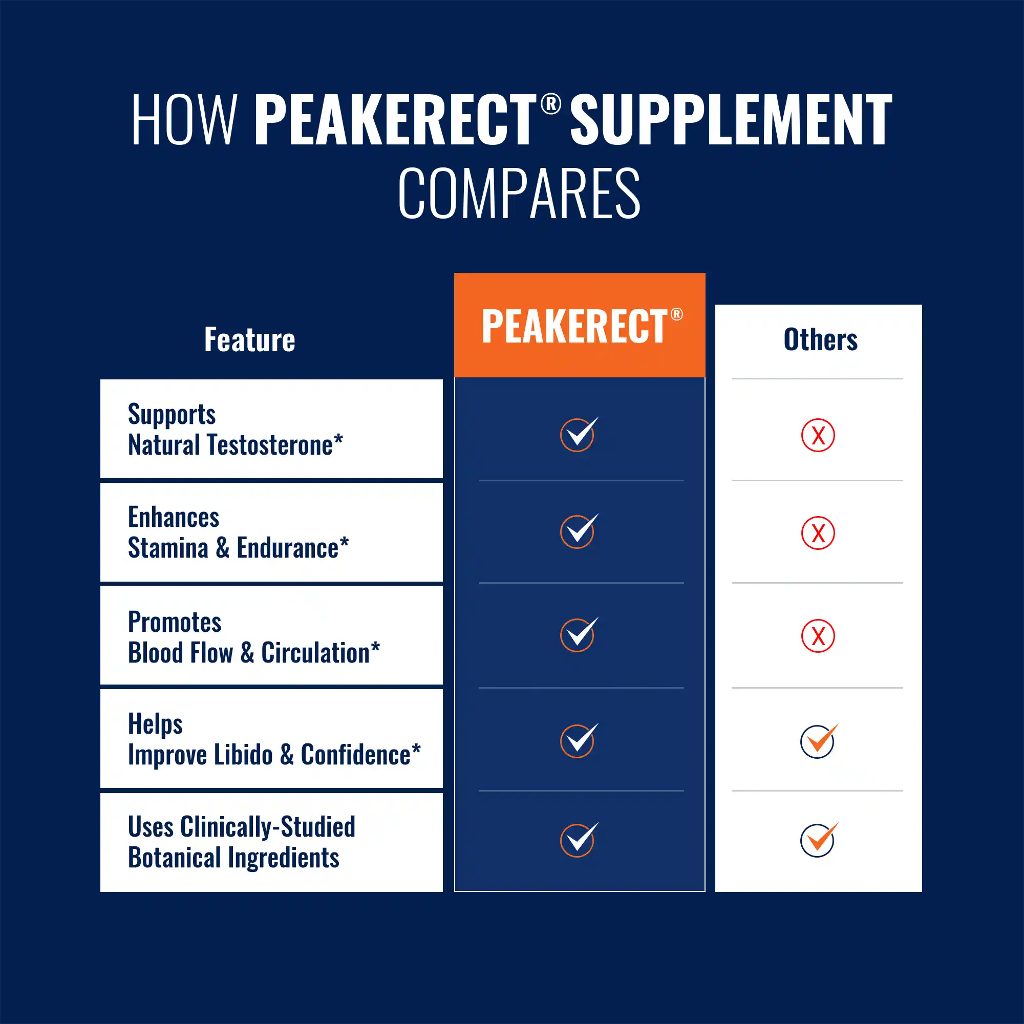 comparison-of-flawless- bloom-peakerect