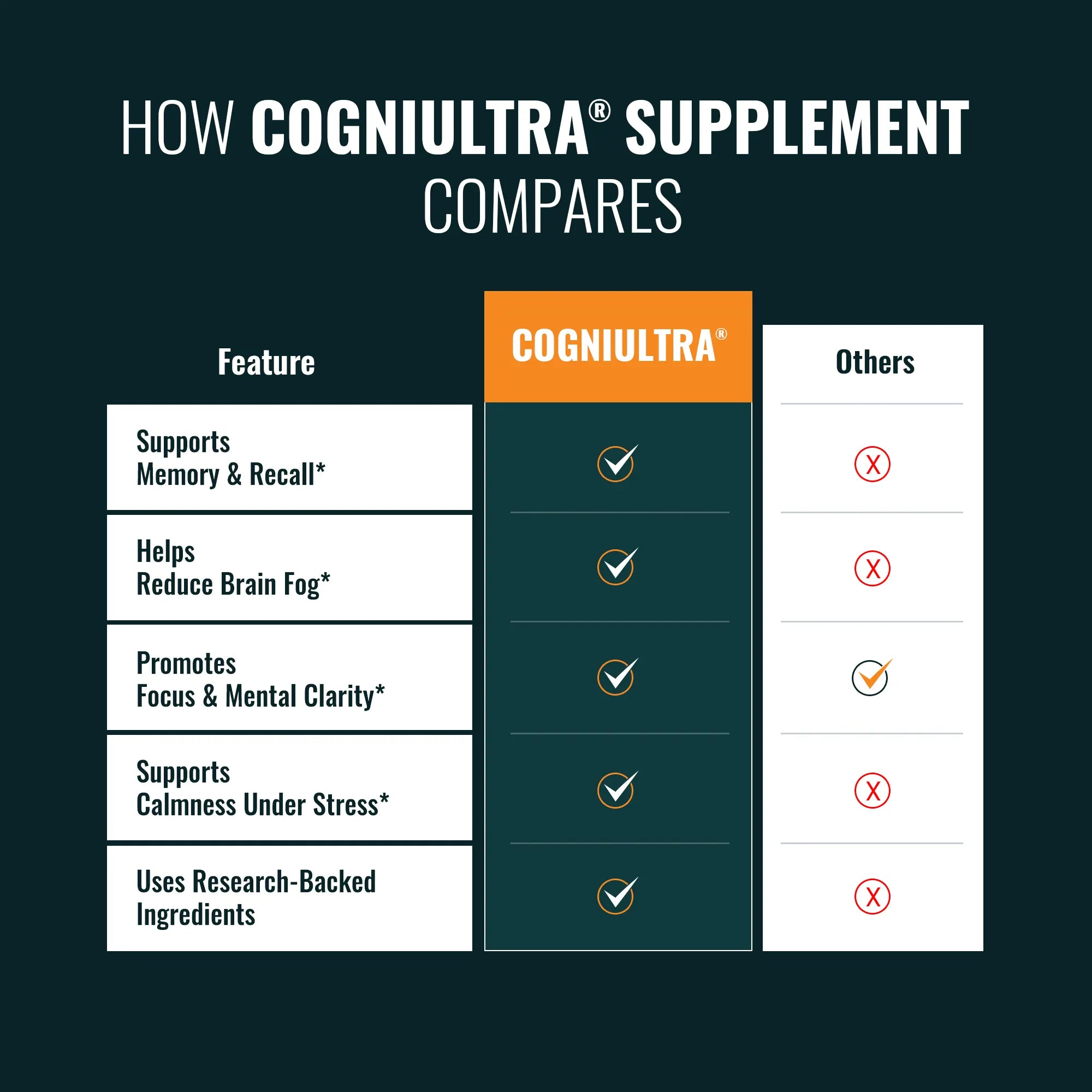 CogniUltra | Cognitive Support Formula with Potent Ingredients