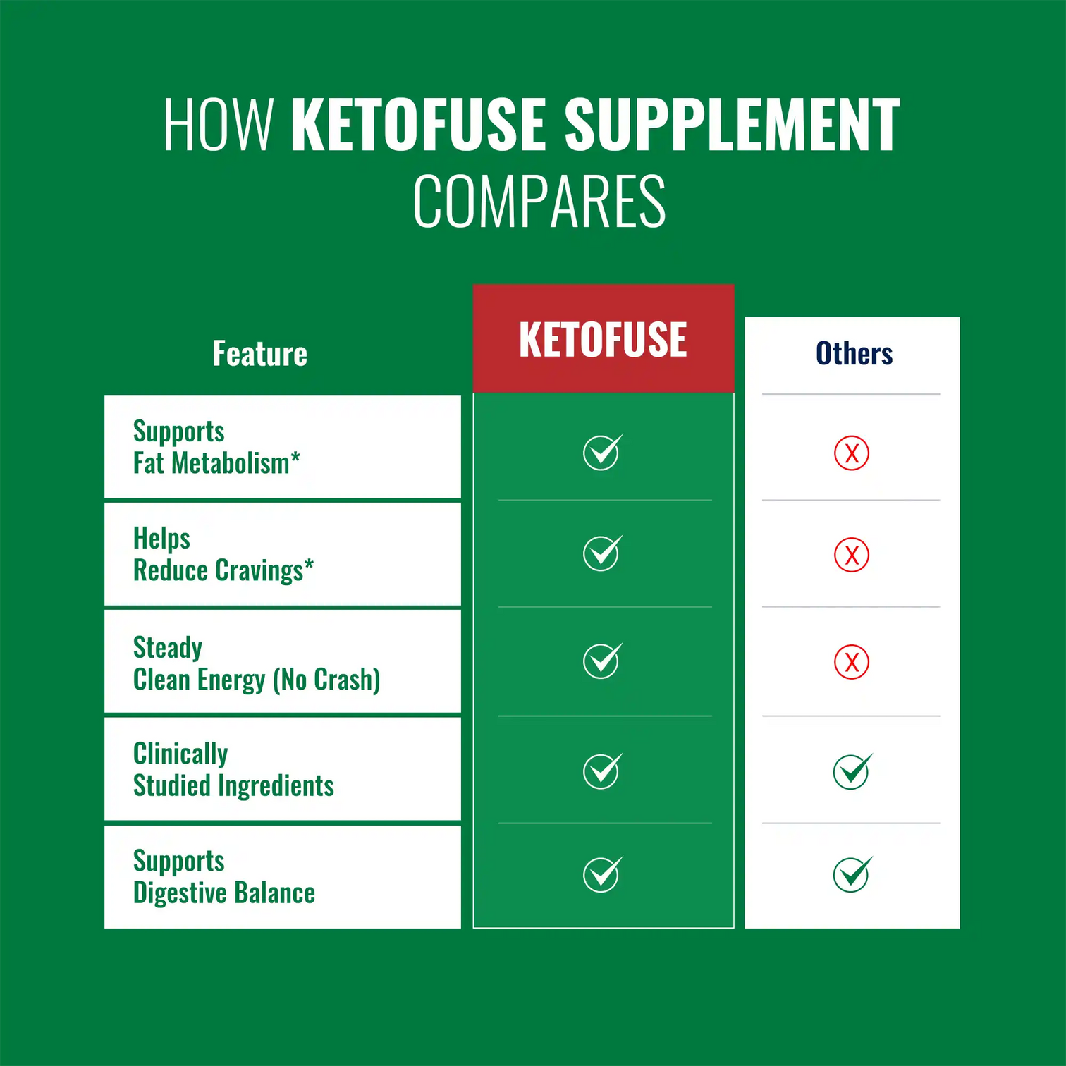 KetoFuse Keto Diet Supplement Capsules for Metabolism, Energy & Appetite Support