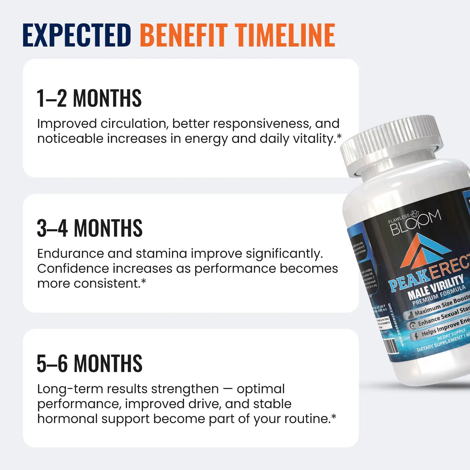 timeline-benefits-of-peakerect