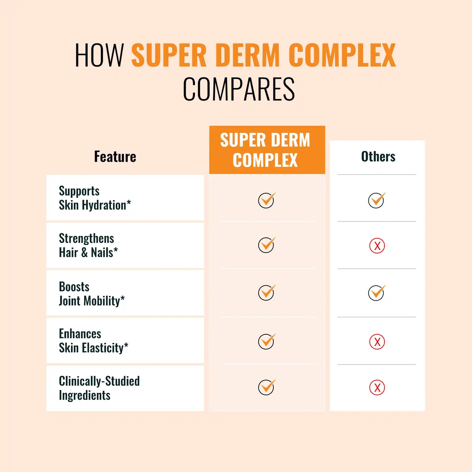 comparison-chart-of-super-derm-complex