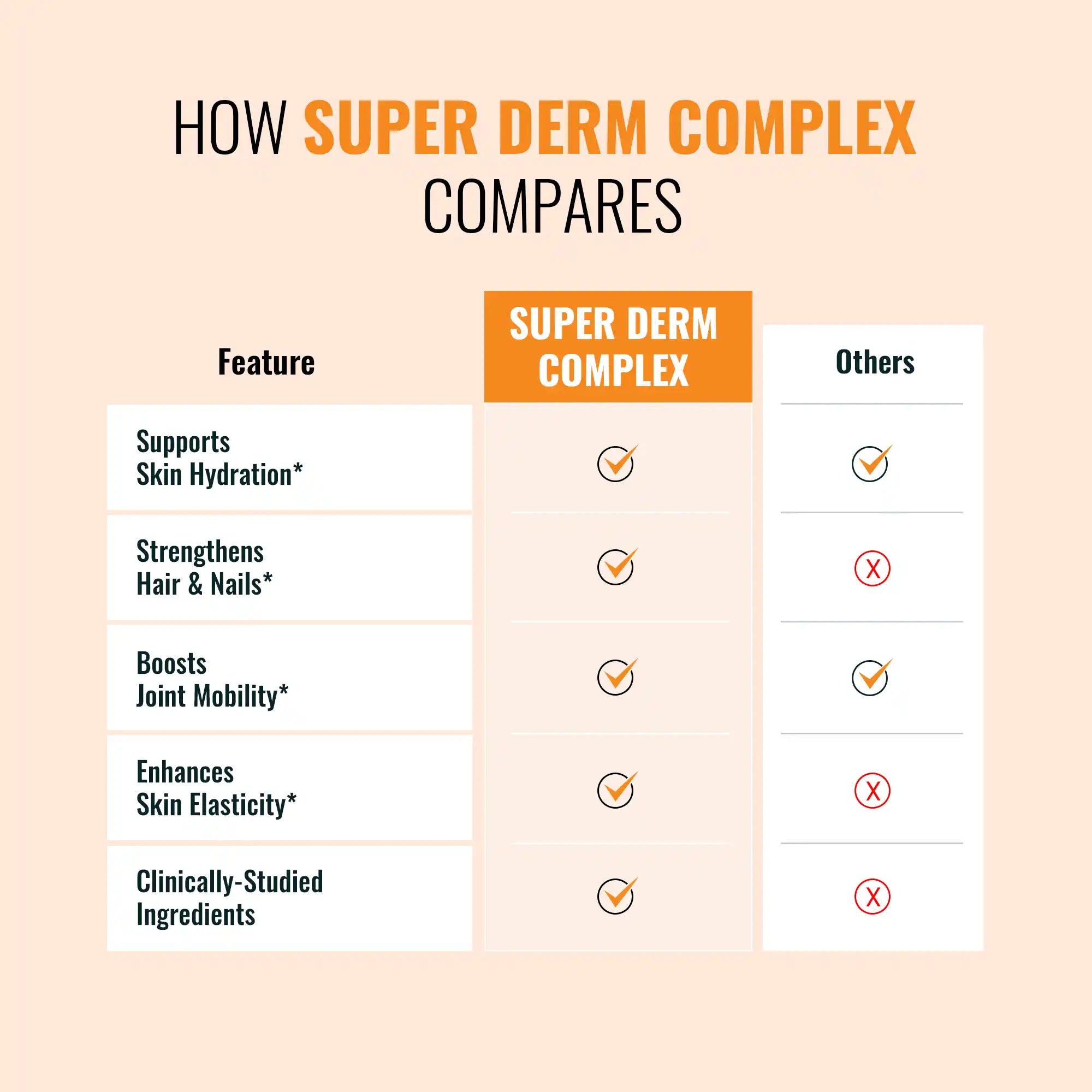 comparison-chart-of-super-derm-complex