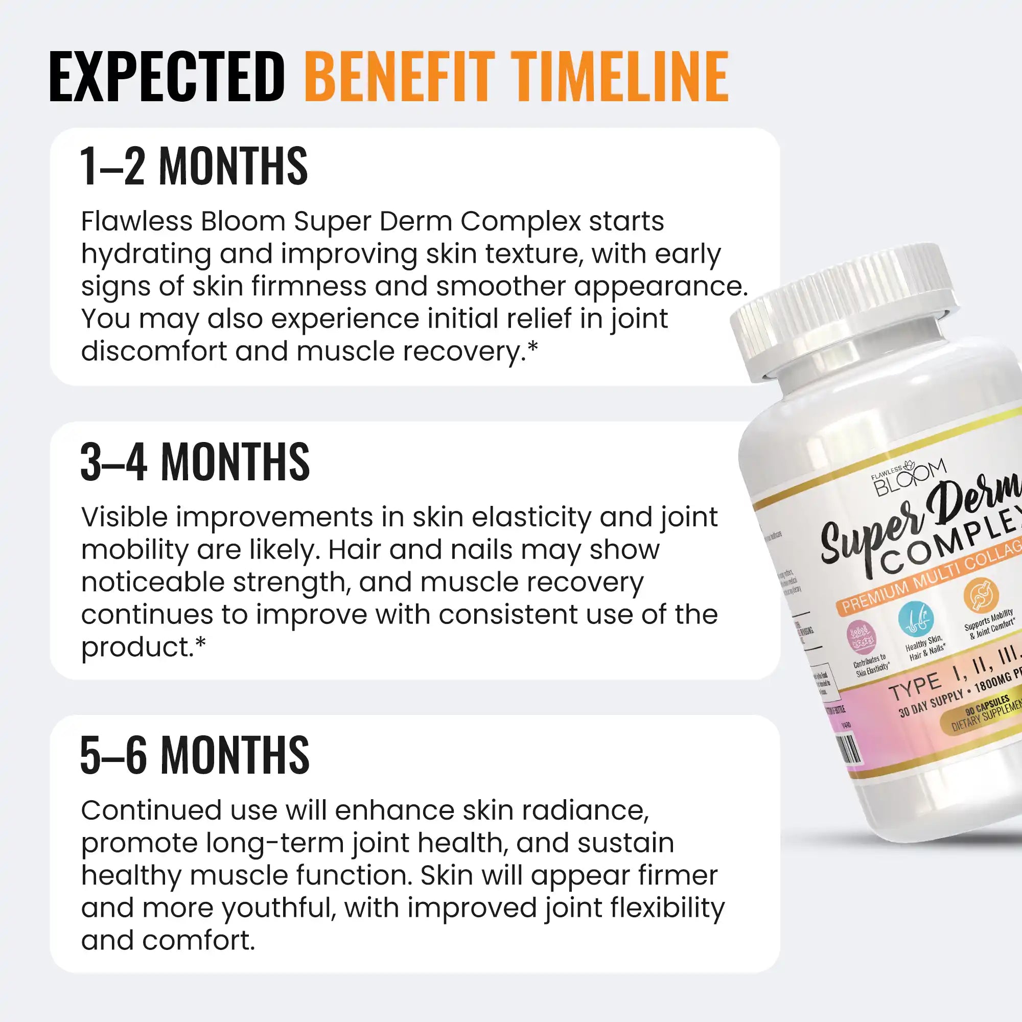 benefits-timeline-of-super-derm-complex
